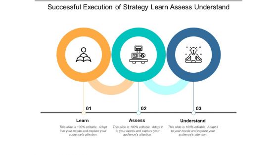 Successful Execution Of Strategy Learn Assess Understand Ppt Powerpoint Presentation Gallery Example Successful Execution Of Strategy Learn Assess Understand Ppt Powerpoint Presentation Gallery Example