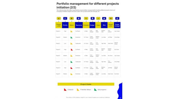 Successful Handling Of Project By Managers Template