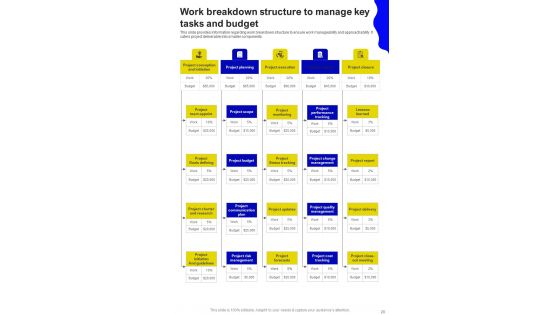 Successful Handling Of Project By Managers Template
