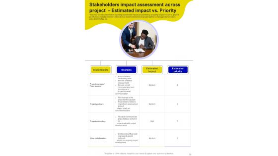 Successful Handling Of Project By Managers Template