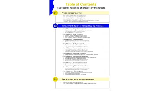Successful Handling Of Project By Managers Template
