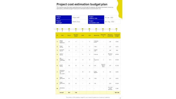 Successful Handling Of Project By Managers Template