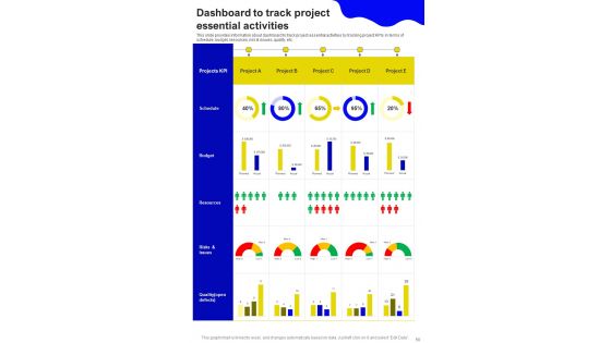 Successful Handling Of Project By Managers Template