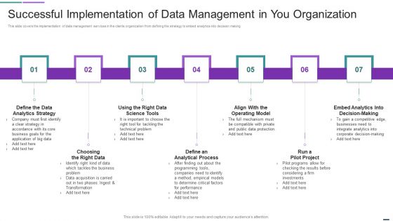 Successful Implementation Of Data Management In You Organization Ideas PDF