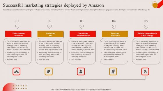 Successful Marketing Strategies Deployed By Amazon Ppt PowerPoint Presentation File Background Images PDF