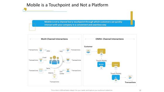 Successful Mobile Strategies For Business Ppt PowerPoint Presentation Complete Deck With Slides