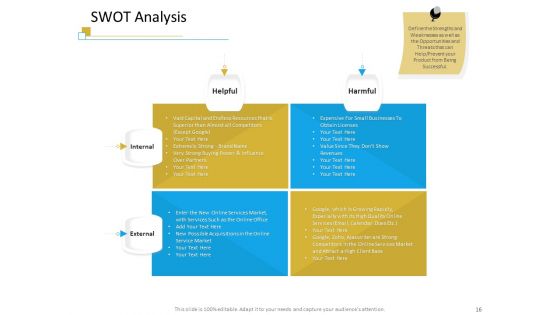 Successful Mobile Strategies For Business Ppt PowerPoint Presentation Complete Deck With Slides
