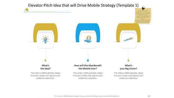 Successful Mobile Strategies For Business Ppt PowerPoint Presentation Complete Deck With Slides