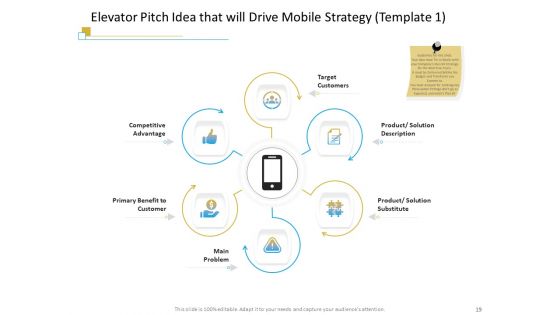 Successful Mobile Strategies For Business Ppt PowerPoint Presentation Complete Deck With Slides