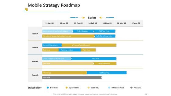 Successful Mobile Strategies For Business Ppt PowerPoint Presentation Complete Deck With Slides