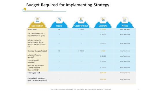 Successful Mobile Strategies For Business Ppt PowerPoint Presentation Complete Deck With Slides