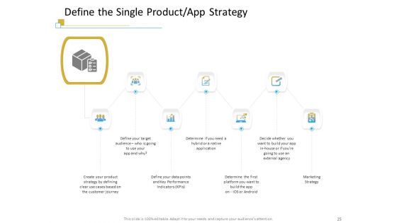 Successful Mobile Strategies For Business Ppt PowerPoint Presentation Complete Deck With Slides