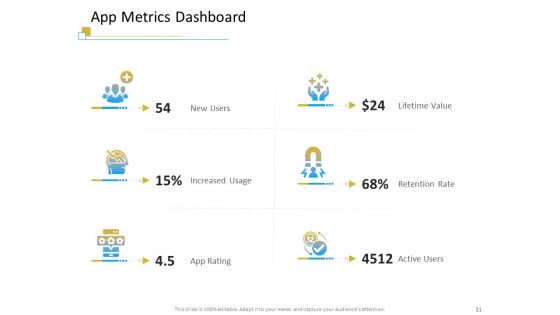 Successful Mobile Strategies For Business Ppt PowerPoint Presentation Complete Deck With Slides