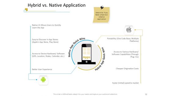 Successful Mobile Strategies For Business Ppt PowerPoint Presentation Complete Deck With Slides
