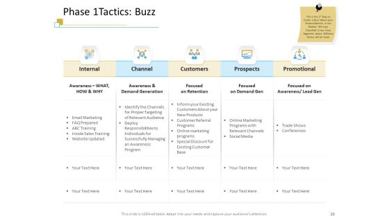 Successful Mobile Strategies For Business Ppt PowerPoint Presentation Complete Deck With Slides