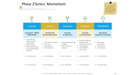Successful Mobile Strategies For Business Ppt PowerPoint Presentation Complete Deck With Slides