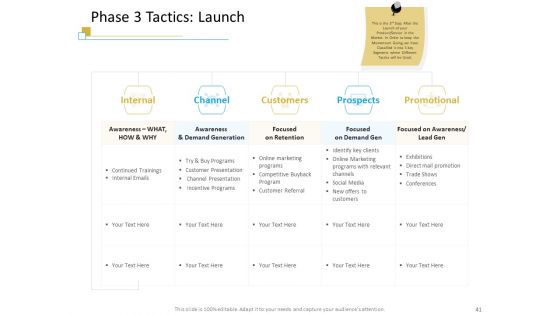 Successful Mobile Strategies For Business Ppt PowerPoint Presentation Complete Deck With Slides