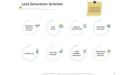 Successful Mobile Strategies For Business Ppt PowerPoint Presentation Complete Deck With Slides