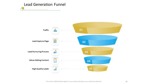 Successful Mobile Strategies For Business Ppt PowerPoint Presentation Complete Deck With Slides