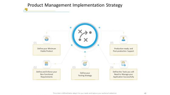 Successful Mobile Strategies For Business Ppt PowerPoint Presentation Complete Deck With Slides
