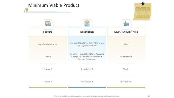 Successful Mobile Strategies For Business Ppt PowerPoint Presentation Complete Deck With Slides