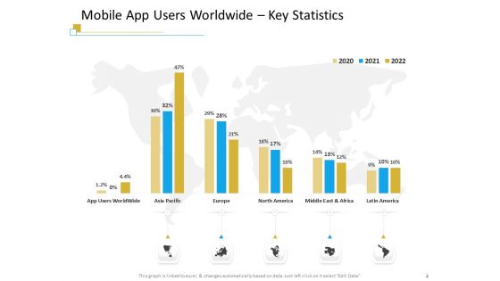 Successful Mobile Strategies For Business Ppt PowerPoint Presentation Complete Deck With Slides
