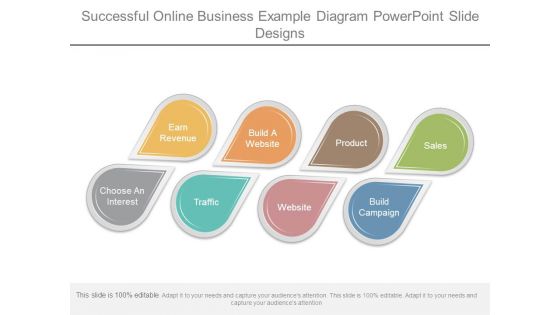 Successful Online Business Example Diagram Powerpoint Slide Designs