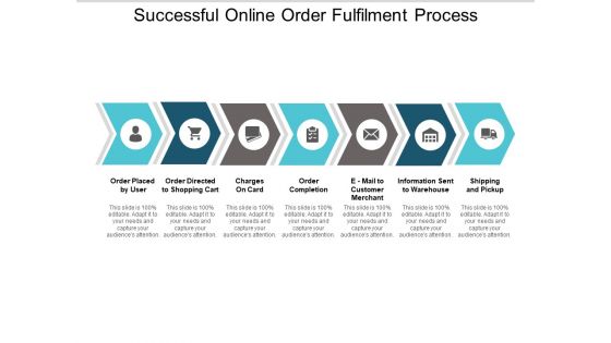 Successful Online Order Fulfilment Process Ppt Powerpoint Presentation Inspiration Examples