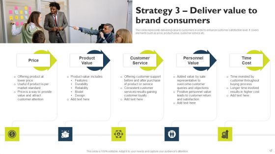 Successful Private Branding To Capture Potential Audience Ppt PowerPoint Presentation Complete Deck With Slides