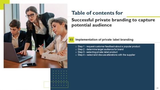 Successful Private Branding To Capture Potential Audience Ppt PowerPoint Presentation Complete Deck With Slides