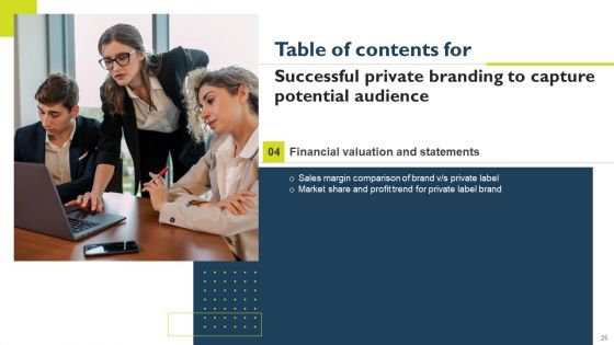 Successful Private Branding To Capture Potential Audience Ppt PowerPoint Presentation Complete Deck With Slides