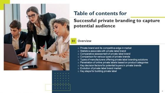 Successful Private Branding To Capture Potential Audience Ppt PowerPoint Presentation Complete Deck With Slides