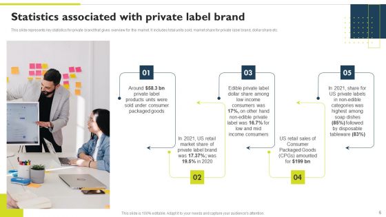 Successful Private Branding To Capture Potential Audience Ppt PowerPoint Presentation Complete Deck With Slides