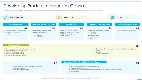 Successful Product Inauguration Management Developing Product Introduction Canvas Elements PDF