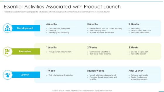 Successful Product Inauguration Management Essential Activities Associated With Product Introduction PDF