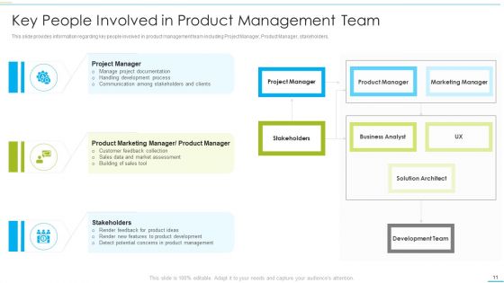 Successful Product Inauguration Management Ppt PowerPoint Presentation Complete With Slides