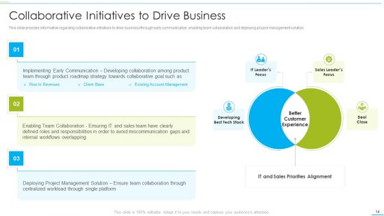 Successful Product Inauguration Management Ppt PowerPoint Presentation Complete With Slides