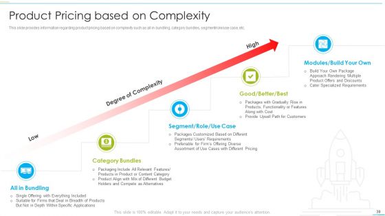 Successful Product Inauguration Management Ppt PowerPoint Presentation Complete With Slides