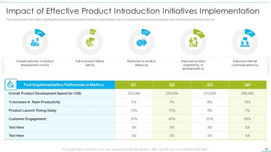 Successful Product Inauguration Management Ppt PowerPoint Presentation Complete With Slides