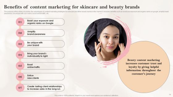 Successful Promotional Tactics For Beauty And Cosmetics Start Up Ppt PowerPoint Presentation Complete Deck With Slides
