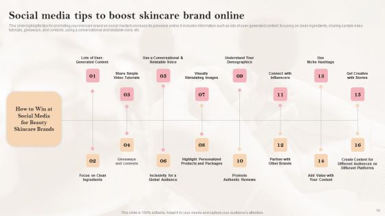 Successful Promotional Tactics For Beauty And Cosmetics Start Up Ppt PowerPoint Presentation Complete Deck With Slides