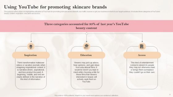 Successful Promotional Tactics For Beauty And Cosmetics Start Up Ppt PowerPoint Presentation Complete Deck With Slides