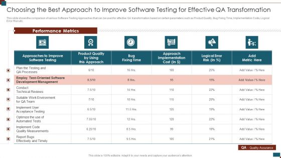 Successful Quality Assurance Transition Techniques To Enhance Product Quality Choosing The Best Approach To Improve Clipart PDF