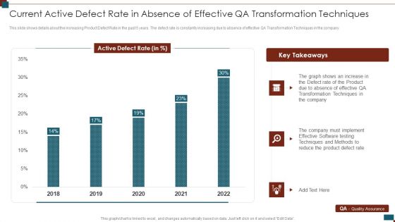 Successful Quality Assurance Transition Techniques To Enhance Product Quality Current Active Defect Rate In Absence Background PDF