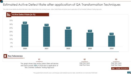 Successful Quality Assurance Transition Techniques To Enhance Product Quality Ppt PowerPoint Presentation Complete Deck With Slides