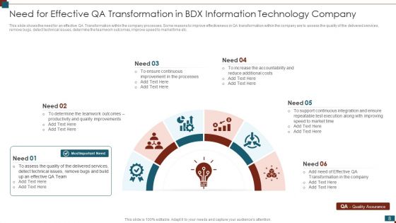 Successful Quality Assurance Transition Techniques To Enhance Product Quality Ppt PowerPoint Presentation Complete Deck With Slides