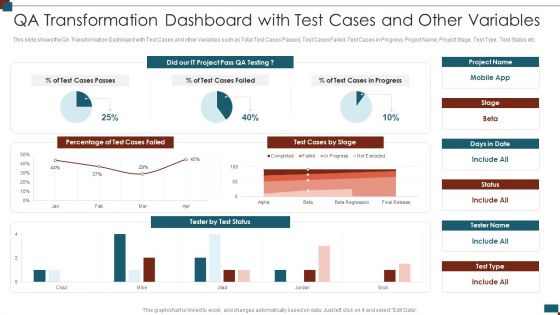 Successful Quality Assurance Transition Techniques To Enhance Product Quality Qa Transformation Dashboard Brochure PDF
