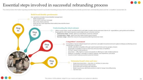 Successful Rebranding Guide Ppt PowerPoint Presentation Complete Deck With Slides