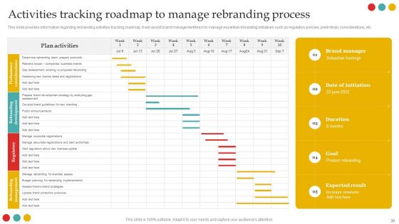 Successful Rebranding Guide Ppt PowerPoint Presentation Complete Deck With Slides