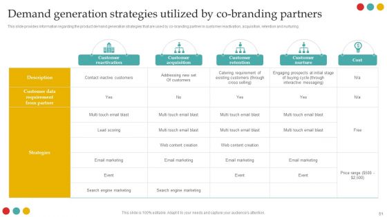 Successful Rebranding Guide Ppt PowerPoint Presentation Complete Deck With Slides
